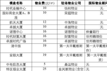 物业公司级别如何划分