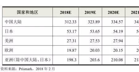 富士康集团市值多少