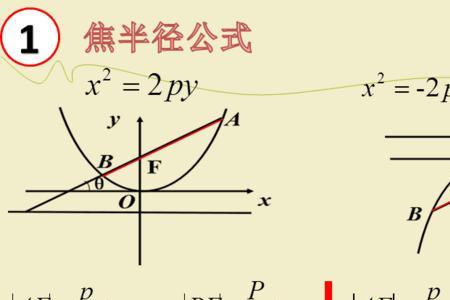 抛物线顶点纵坐标公式