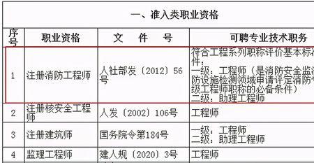 准入类职业资格目录