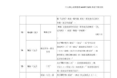 古代称12岁男孩称呼