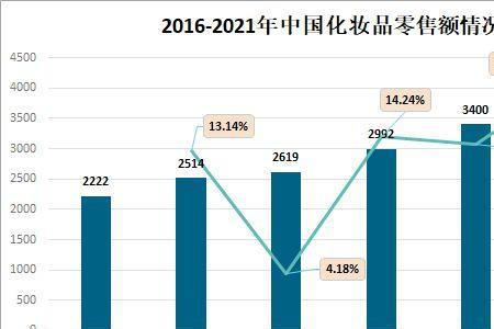 国家根据什么对化妆品分类