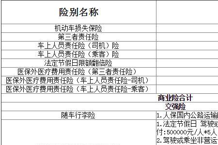 人保车险2022年有什么优惠