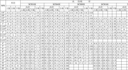 dn15不锈钢焊管壁厚是多少