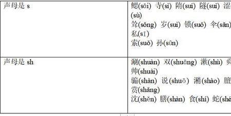 杨字是前鼻音还是后鼻音