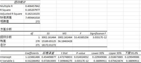 excel 均方差公式