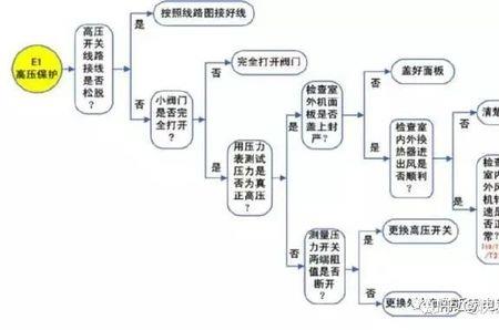 扎啤机故障代码e1