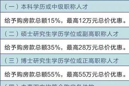 宁波购房补贴申报流程