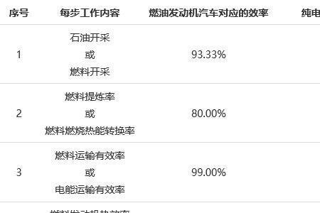 电瓶车电机转换效率