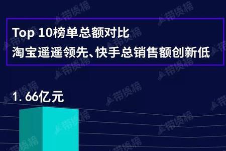 为什么淘宝上东西比快手上贵