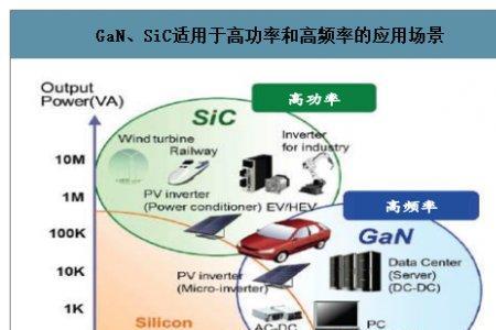 第三代 第四代 半导体区别