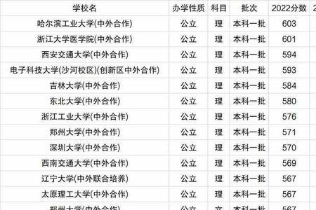 2023河南统招医学院有哪些