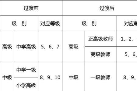 小学行政职务有哪些