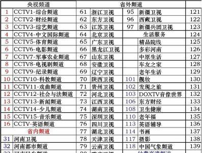 电视显示加扰节目如何取消