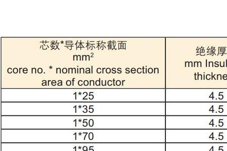 聚氯乙烯绝缘电缆型号