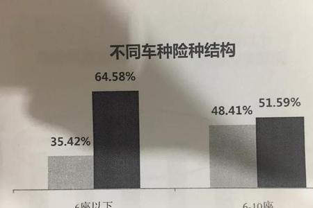 保险私家车有限制公里数吗