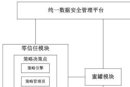 网络反制是什么意思