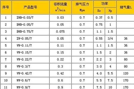 活塞空压机油哪些规格型号