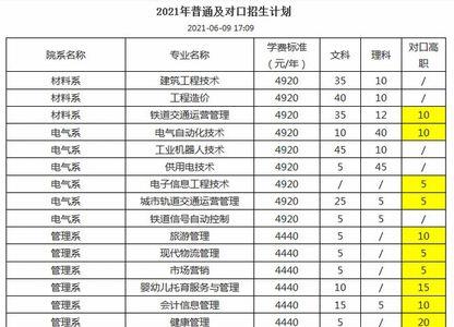 四川邮电职业技术学院开学时间