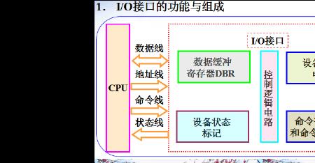 io指令有哪些