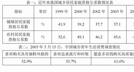 恩格尔系数在0到1之间吗