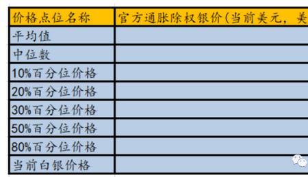 白银价格会越来越便宜吗