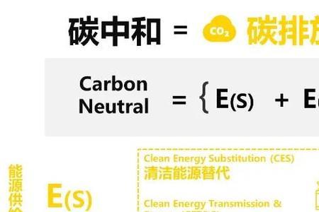 碳中和计算公式