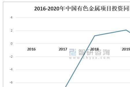 国家对有色金属怎么控制