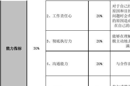 项目绩效自评目的和意义