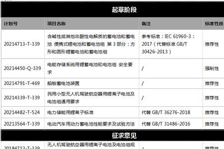 锂电池保修期国家标准