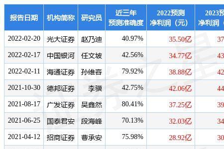 华鑫证券全国排名