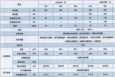 冷水机组空调工况标准温度