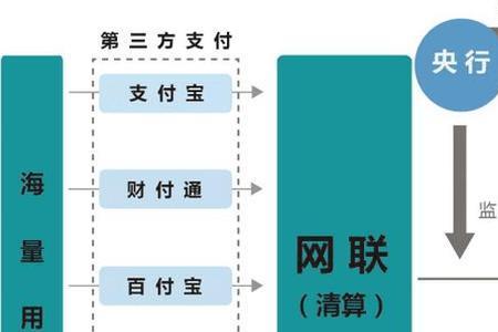 非第三方支付的方式有哪些