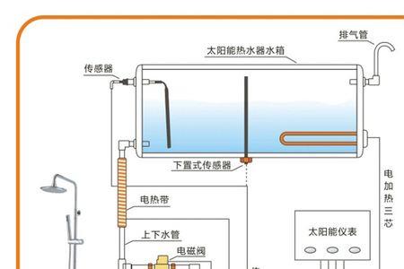 太阳雨太阳能控制器显示漏电