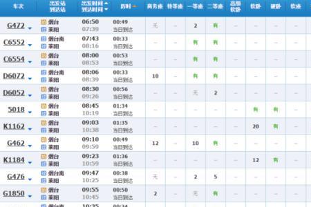 云南昆明什么时候有d字头的火车