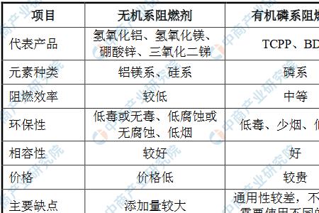 耐火和耐燃的区别