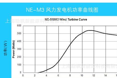风力发电机功率计算