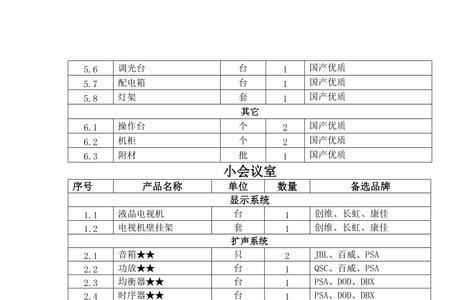 会议室必备消耗品清单