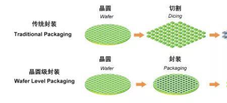 晶圆流片是什么