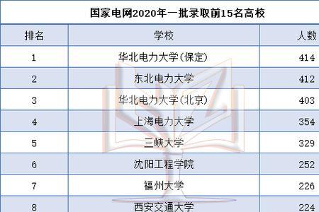 国家电网各省实力排名