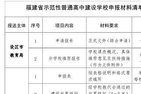 二级中学与省级重点中学区别