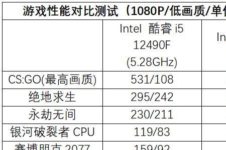 i512490f最高支持多少内存频率