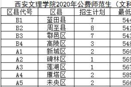 陕师大文科哪个专业最强