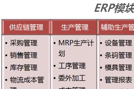 天思erp系统与金蝶系统哪个好用