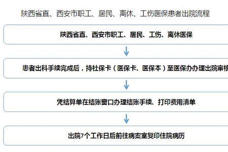 西安国际医院医保报销吗