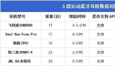 蓝牙耳机模式哪个音质最好