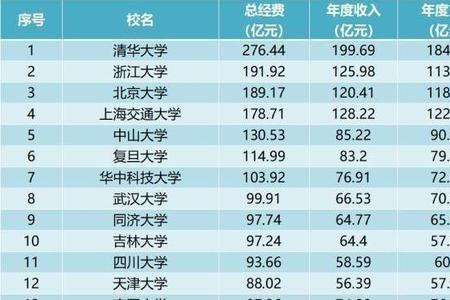 c9联盟里谁的实力最弱