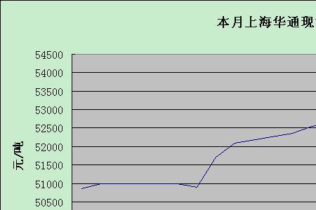 电解铜期货是什么