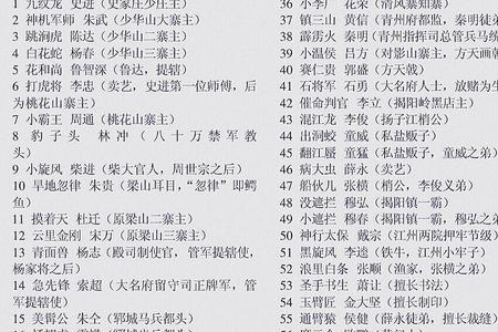 水浒传18位好汉排名