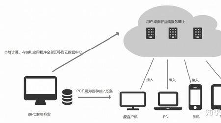 终端客服端和服务端的意思